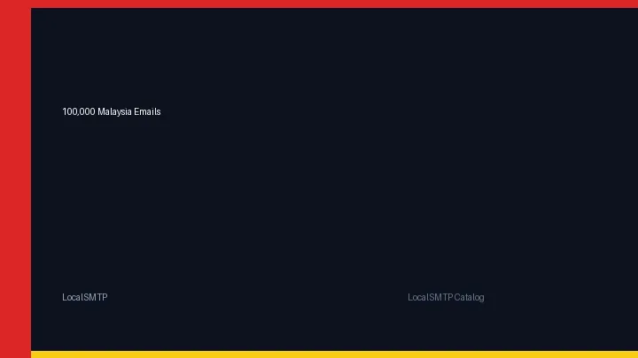 100,000 Malaysia Emails by LocalSMTP with price and secure checkout details