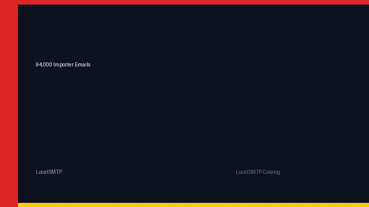 94,000 Importer Emails by LocalSMTP with price and secure checkout details